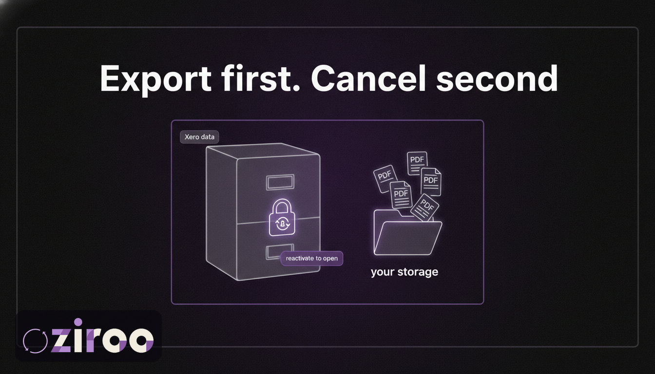 Xero archived data shown as a locked cabinet beside an accessible folder of exported invoice PDFs