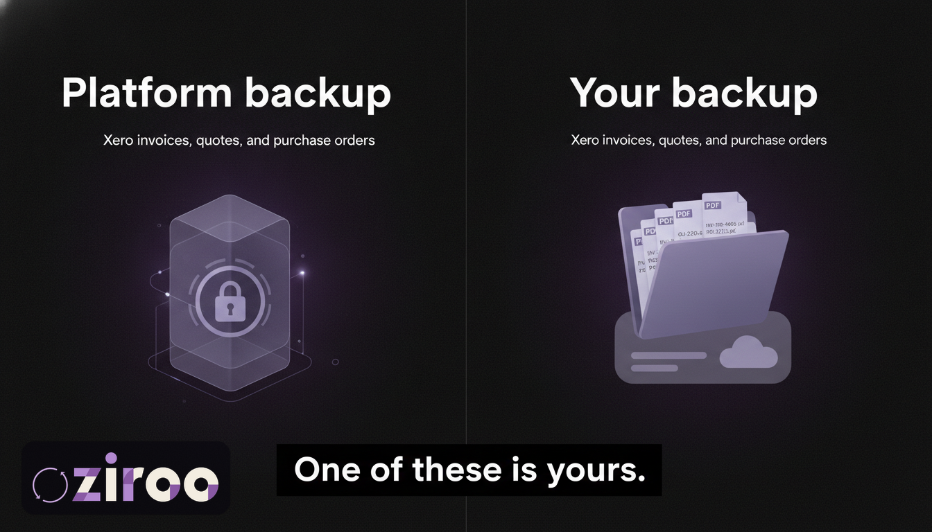 Comparison of Xero internal platform backup with a customer-owned archive of invoice PDFs